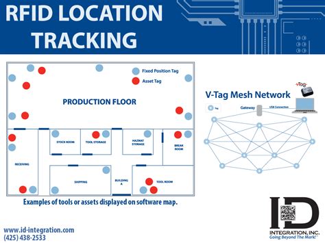 what is active rfid reader|active rfid location tracking.